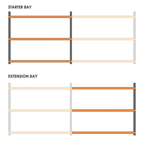 Apex Longspan 200 Series Starter Bay - H1800mm x W1200mm x D450mm - 200kg Shelf Load UDL - with 3 Shelves